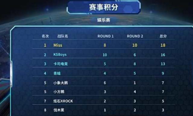 为核心球员 为核心球员